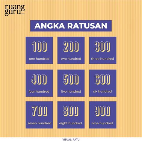 Angka Dalam Bahasa Inggris Cardinal And Ordinal Numbers Bahasa Inggris