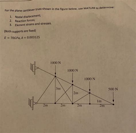 Solved For The Plane Cantilever Truss Shown In The Figure