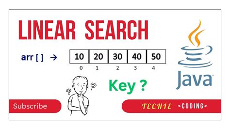 Linear Search In Java Step By Step Algorithm And Implementation