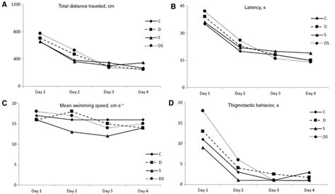 The Effect Of Silymarin Supplementation Andor Diabetes On A Total