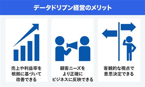 データドリブン経営とは：必要性やメリット・デメリット・成功事例を紹介 コラム クラウドerp Proactive－scsk