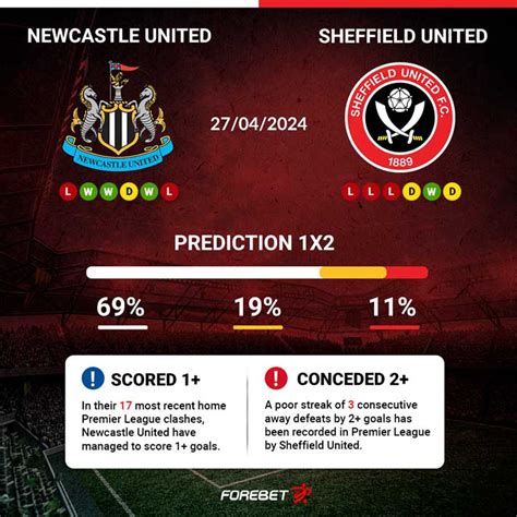 Newcastle United Vs Sheffield United FOR MPREVIEW 27 04 2024 Forebet