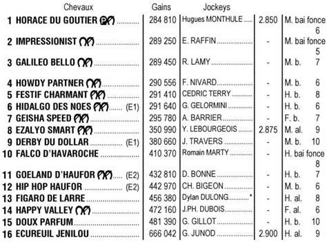 Me Tape Du Grand National Du Trot Partants Pmu Du Quint De