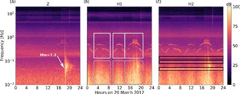 Figure 1 From Ocean Bottom Seismometer OBS Noise Reduction From