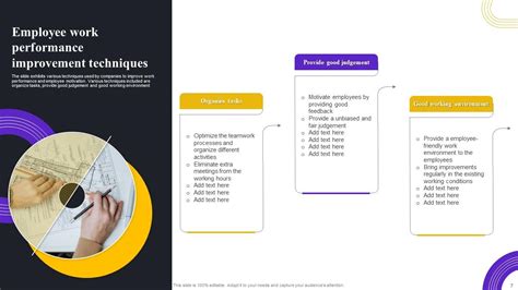 Performance Improvement Techniques Powerpoint Ppt Template Bundles Ppt