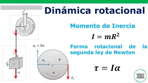 Inercia Rotacional