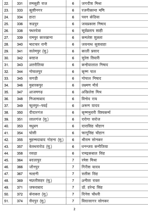 Bjp Releases Third List Of 67 Candidates For Uttar Pradesh Assembly Elections 2017