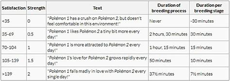 Pixelmon Breeding Guide