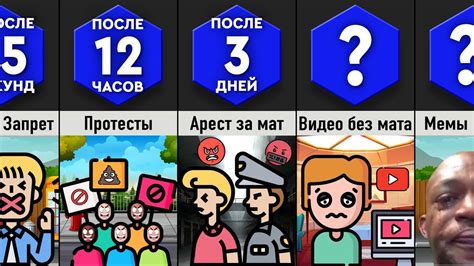 Что, Если Маты Запрещены? - YouTube