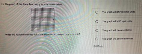 Solved 15 The Graph Of The Linear Function Y Is Shown