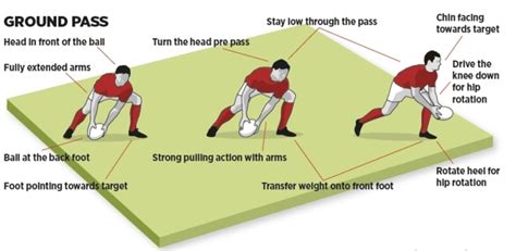 More Powerful Ground And Standing Passes Rugby Passing And Ball Handling Drills Rugby Coach Weekly