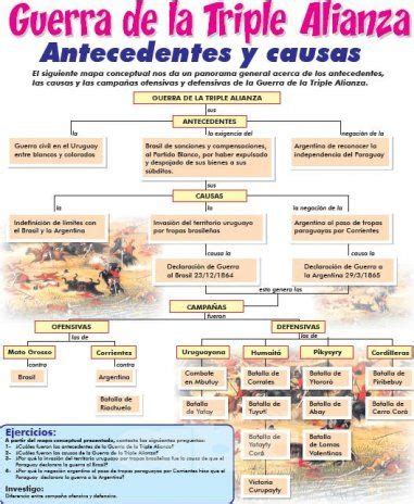 Pin En Proyectos Que Intentar