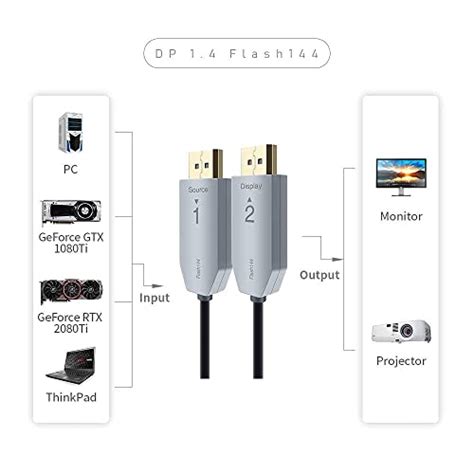 Snapklik Fibbr Fiber Optic Displayport Cable High Speed Optical