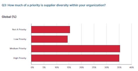 Supplier Diversity Statistics From Our Latest Diversity Report Jaggaer