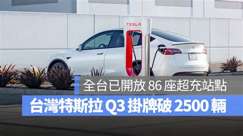 特斯拉在台持續熱銷！第三季掛牌數突破 2500 輛，累積超過萬名 Model Y 車主 蘋果仁 果仁 Iphoneios好物推薦科技媒體