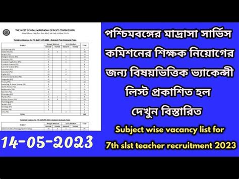 Madrasah Service Commission New Teacher Recruitment Wbmsc Slst West