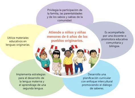 🙌la Educación Inicial Intercultural Bilingüe Docentes Eib