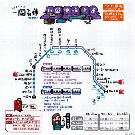 一圖看懂 桃園機場捷運怎麼搭 121311 Cool3c