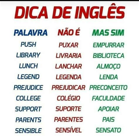 Pin De Celly Santos Em Ingles Ex Escolar Aprender Inglês Palavras