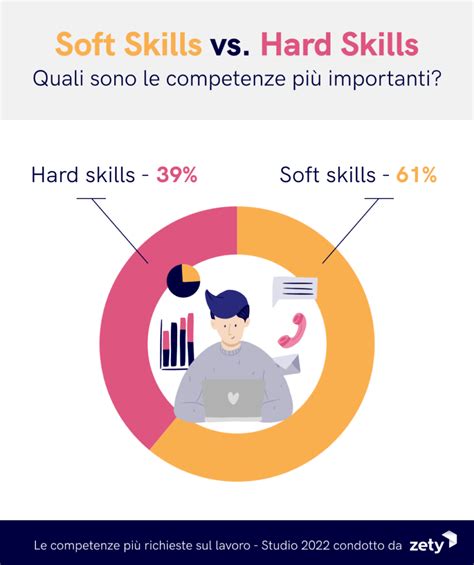 Competenze Nel CV Come Sono Cambiate Negli Ultimi 5 Anni HRnews