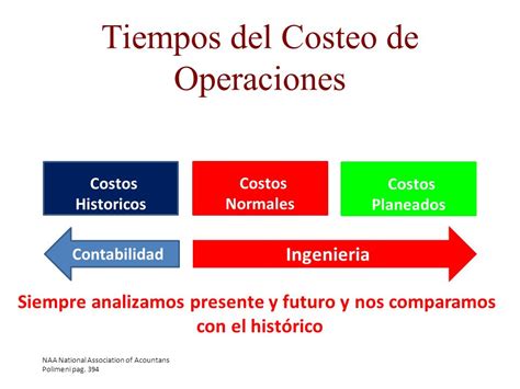 COSTEO DE OPERACIONES MBA Ing Miguel Salas Clasificación y Estructura