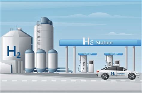 Green Hydrogen Refueling Station Project For Tender Financed By