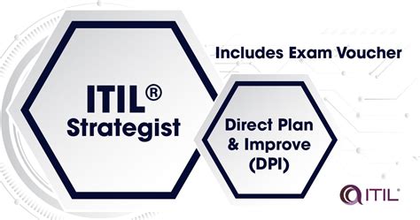 Itil Dpi Direct Plan And Improve Elearning With Exam Acgc