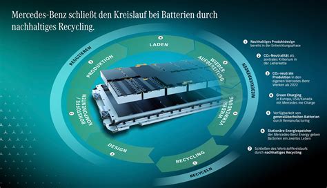 Mercedes Legt Grundstein F R Batterie Recyclingfabrik Ecomento De