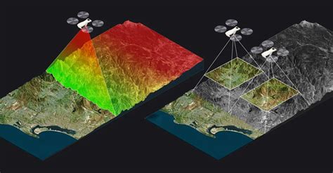 Understanding Lidar Scanners Yellowscan