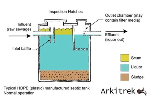 Effluent Standard