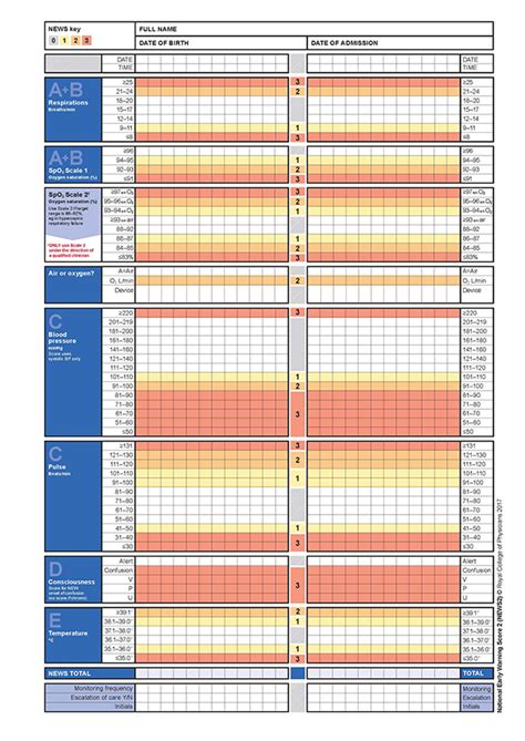 Observation Chart