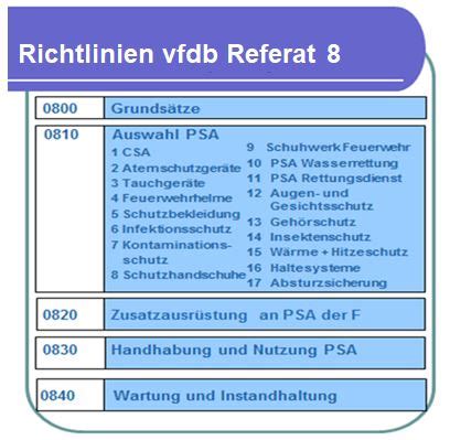 Vfdb Richtlinie Atemschutzlexikon