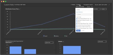 7 It Support Metrics For Sustained Excellence Customer Service Blog