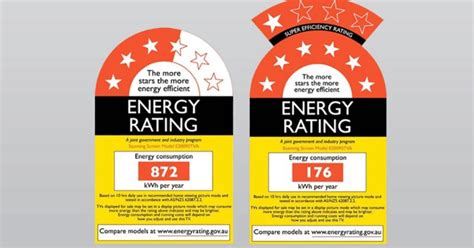 Understanding The Energy Rating Label Of Your Office Appliances Next