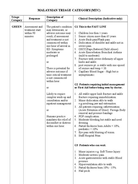 Malaysian Triage Category-Green | PDF