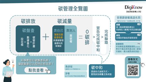 就享知 【2024最新版】esg 政府補助懶人包：15個esg轉型補助案一次看！