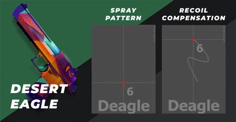 Cs2 And Csgo Spray Patterns And Recoil Compensation For All Weapons