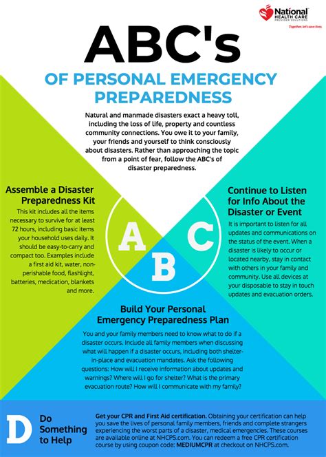 The Abc’s Of Personal Emergency Preparedness Nhcps Medium