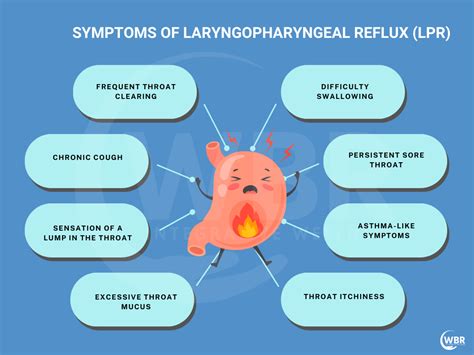 Natural Approach For Laryngopharyngeal Reflux Lpr Wellness By Rosh