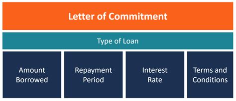 Education Loan Closure Letter Format Sle