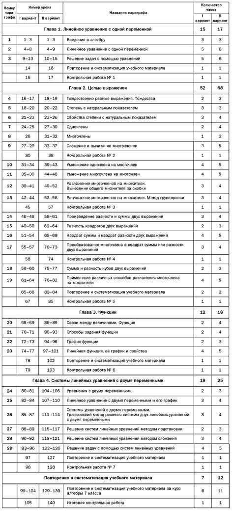 Алгебра Мерзляк Методическое пособие | 7 класс Онлайн
