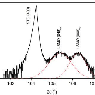 Split Of The X Ray Diffraction Pattern Of Nm Thick Lsmo Thin Film