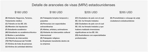 Visa Americana Costo Y Requisitos Para Colombianos En 2020 Viajándonos El Mundo