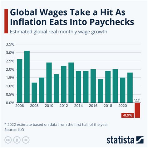 Global Wage Report 2024 Nert Tawnya