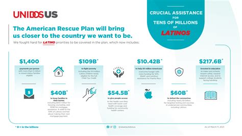 American Rescue Plan Act Is Big Bold And Just What Our Country Needs