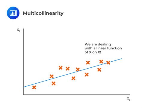 Assumptions Underlying Multiple Linear Regression CFA FRM And