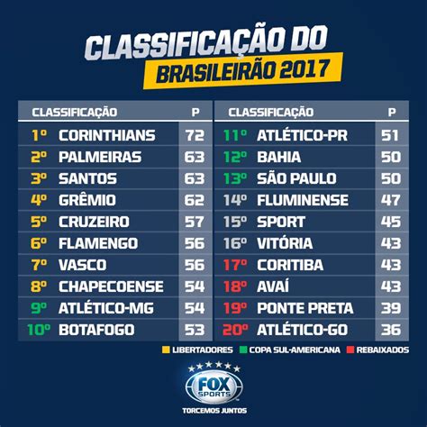 Classificacao Do Can 2024 Image To U