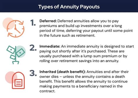 Inherited Annuity Taxation Irs Garth Ratcliff