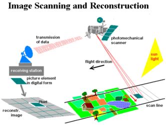 ESA - 6. Passive sensors