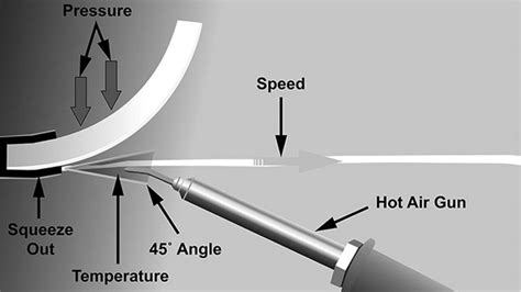 What Is Hot Air Welding How Does It Work
